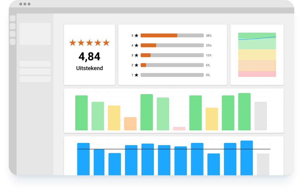 trstd Insights Trusted Shops Benelux