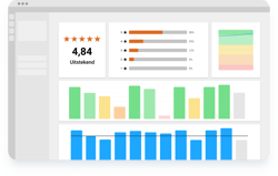 trstd Insights Trusted Shops Benelux