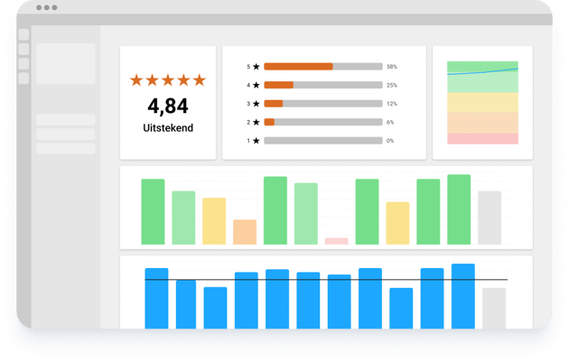 trstd Insights Trusted Shops Benelux