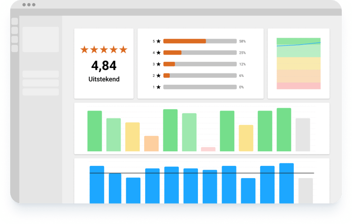 trstd Insights Trusted Shops Benelux